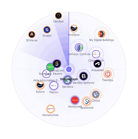 Radar de positionnement Zenboost en rotation
