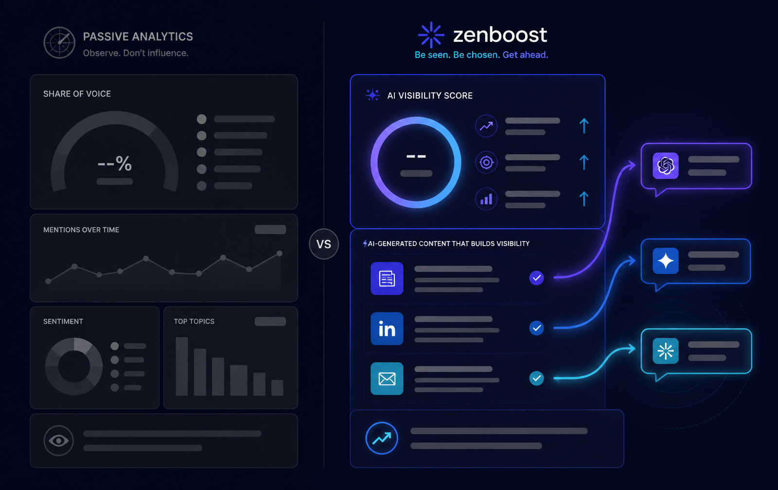 Comparatif Zenboost / Ahrefs Brand Radar