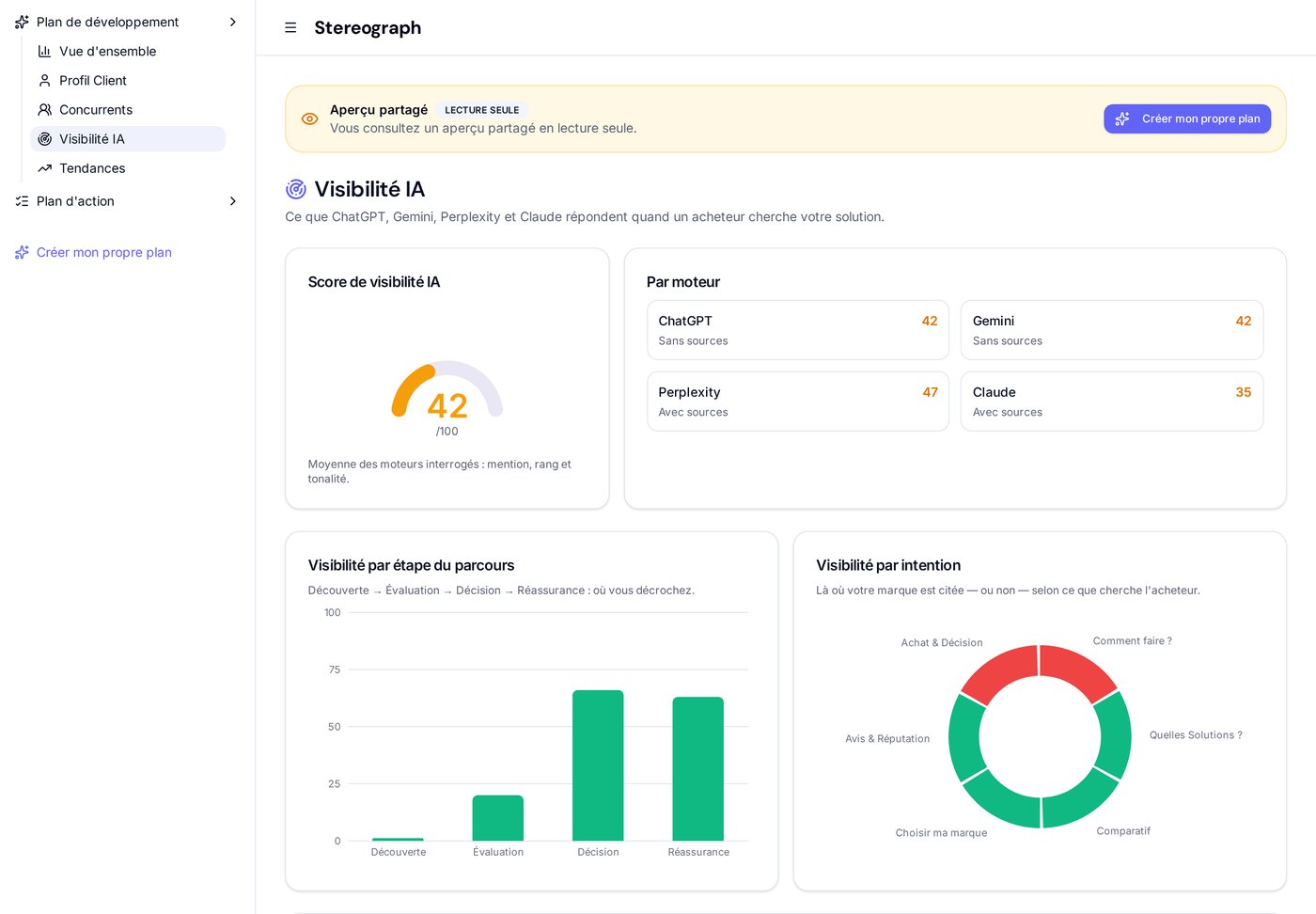 Capture de l'onglet Visibilité IA d'un plan Zenboost