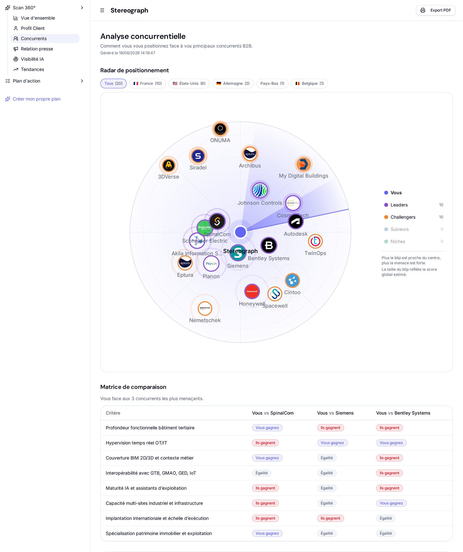 Capture de l'analyse concurrentielle Zenboost avec son radar de positionnement