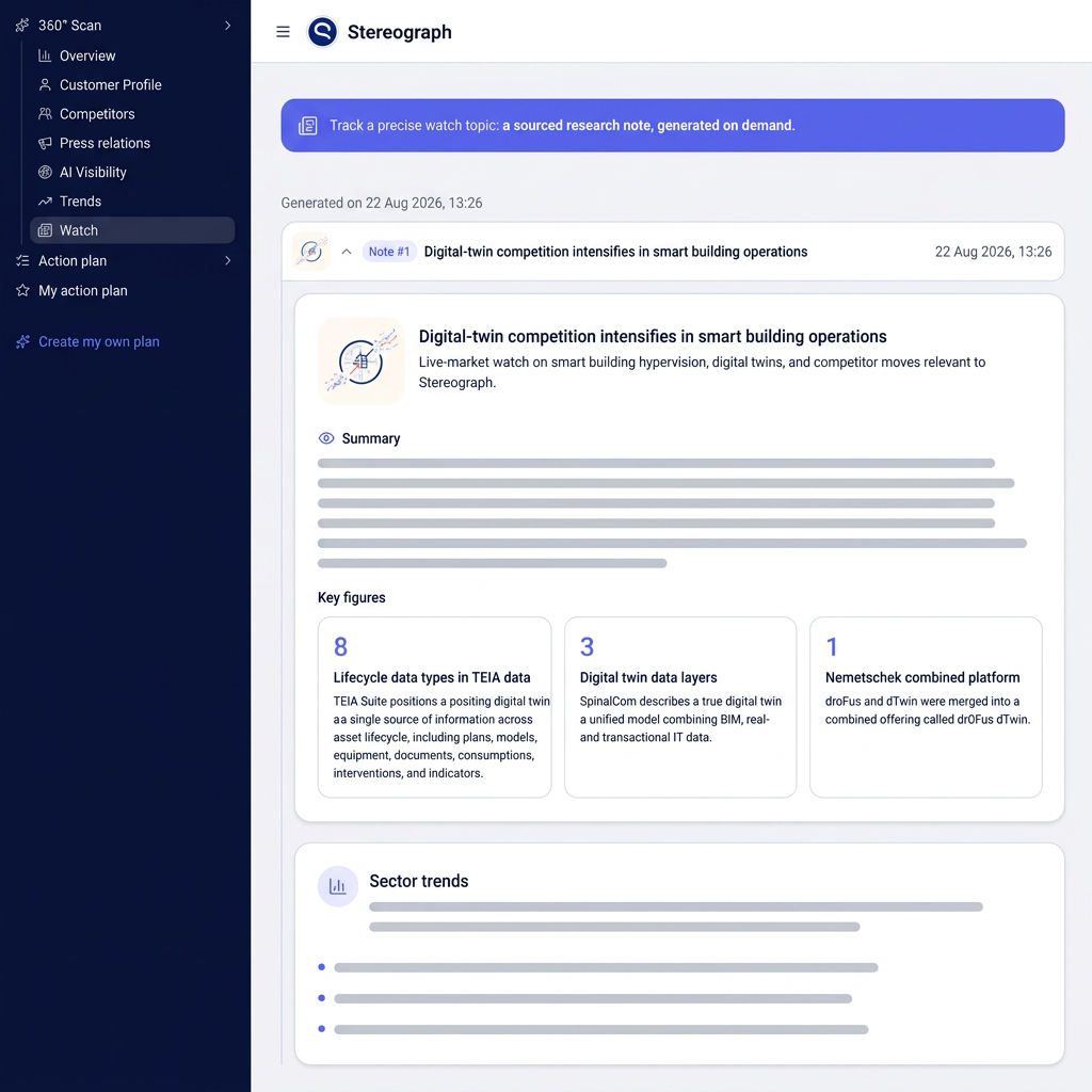 Illustration of the Zenboost Market watch module: research note with summary, key figures and sources, plus the history of previous notes