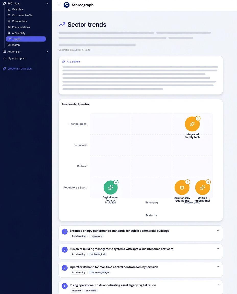 Illustration of the Zenboost Trends module: trend maturity matrix with numbered bubbles and a list of expandable trends