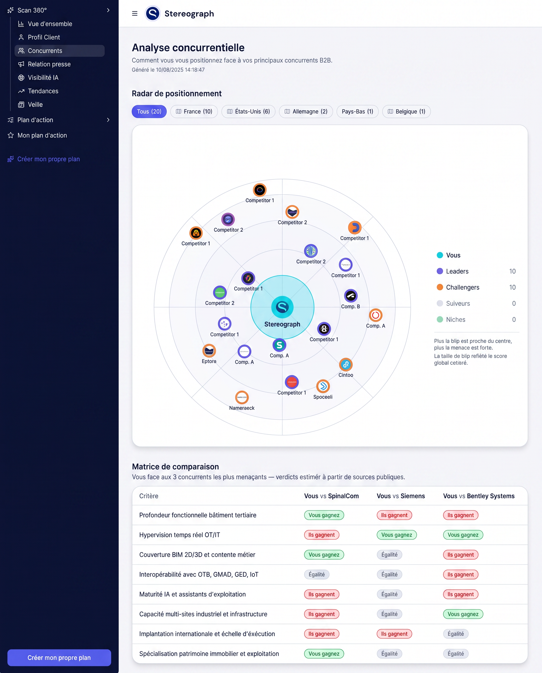 Illustration du module Concurrents Zenboost : radar de positionnement, marque en coral, concurrents en gris et infobulle de comparaison