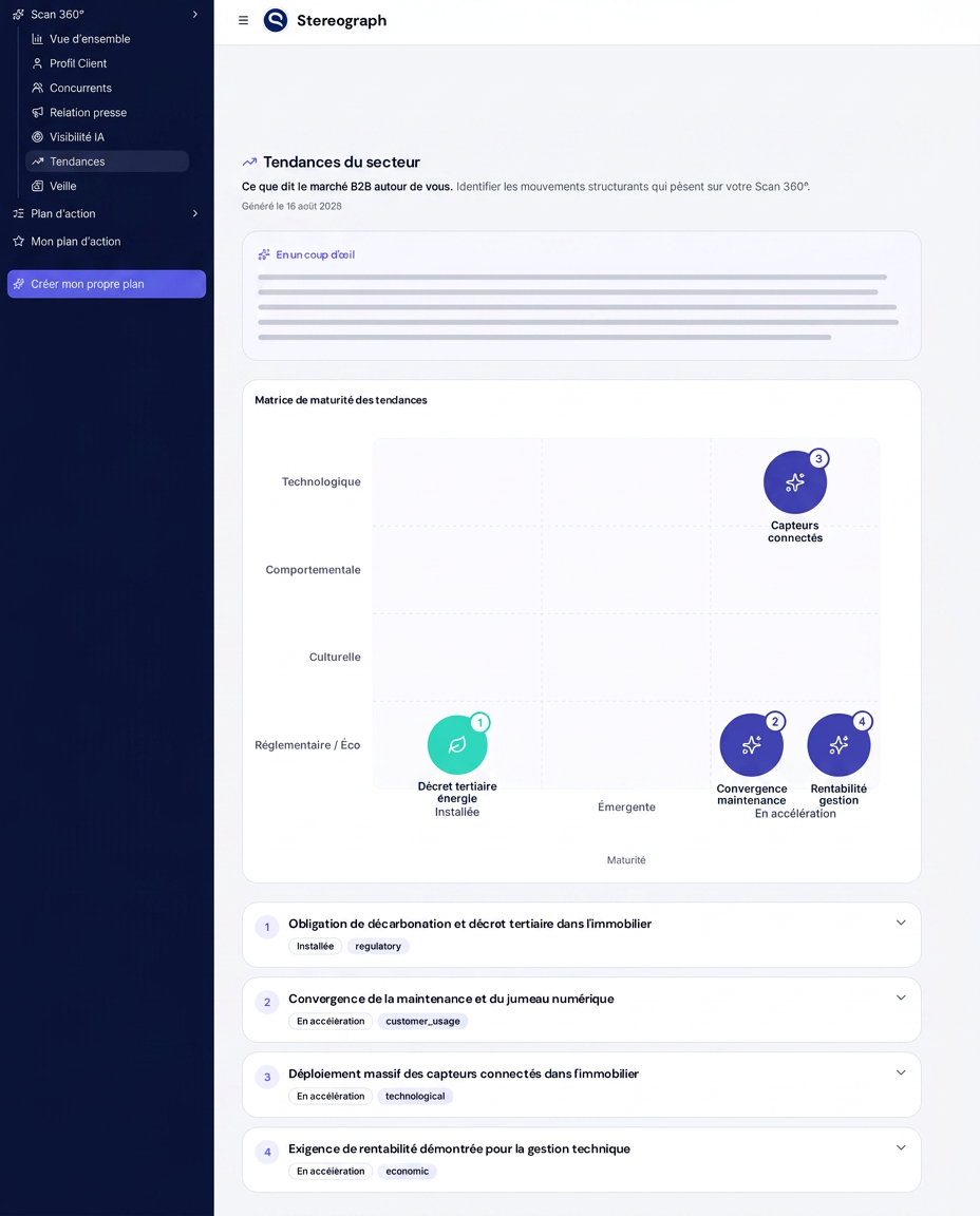 Illustration du module Tendances Zenboost : matrice de maturité des tendances avec bulles numérotées et liste des tendances dépliables