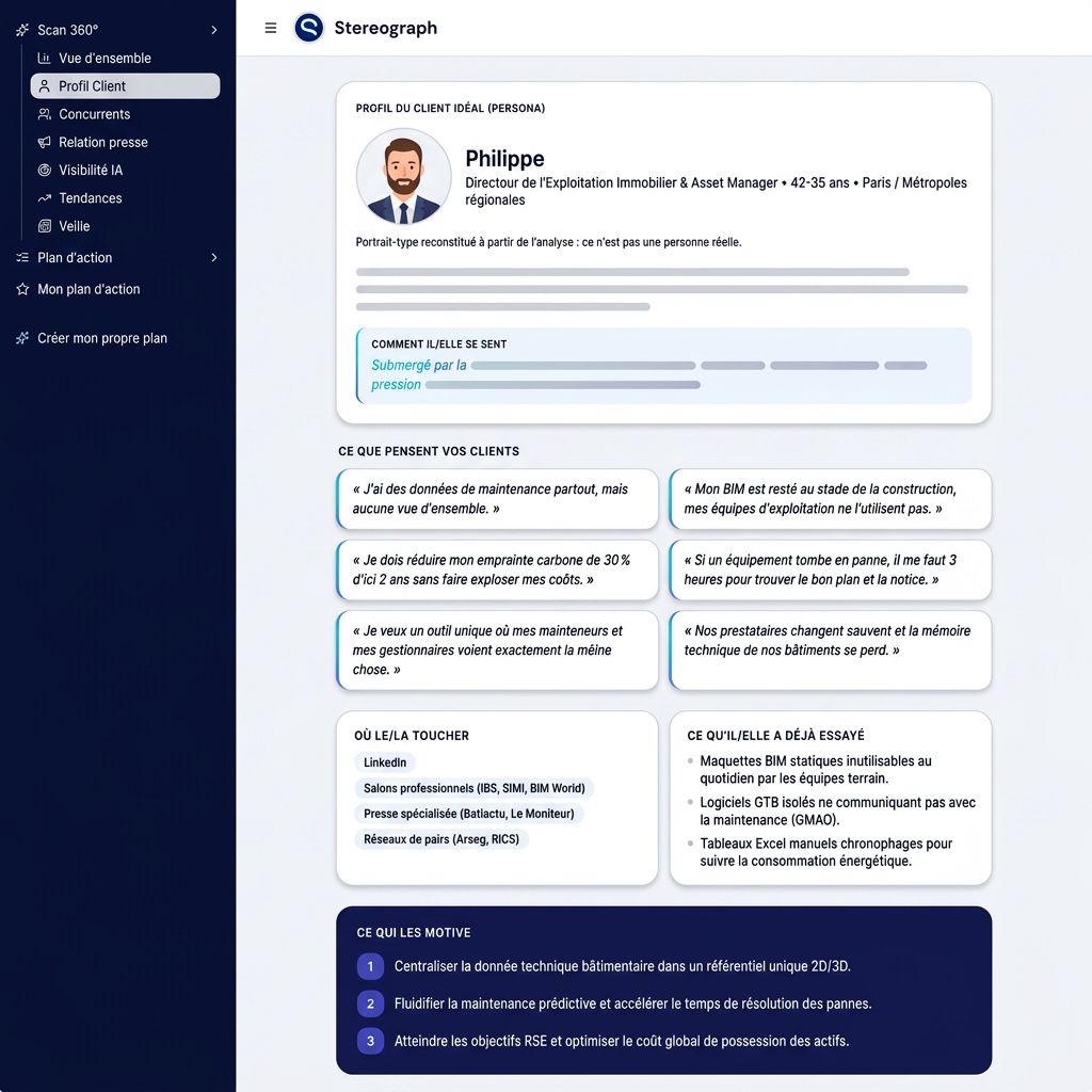 Illustration du Profil Client Zenboost : fiche persona, décideur, douleurs, objections et messages clés