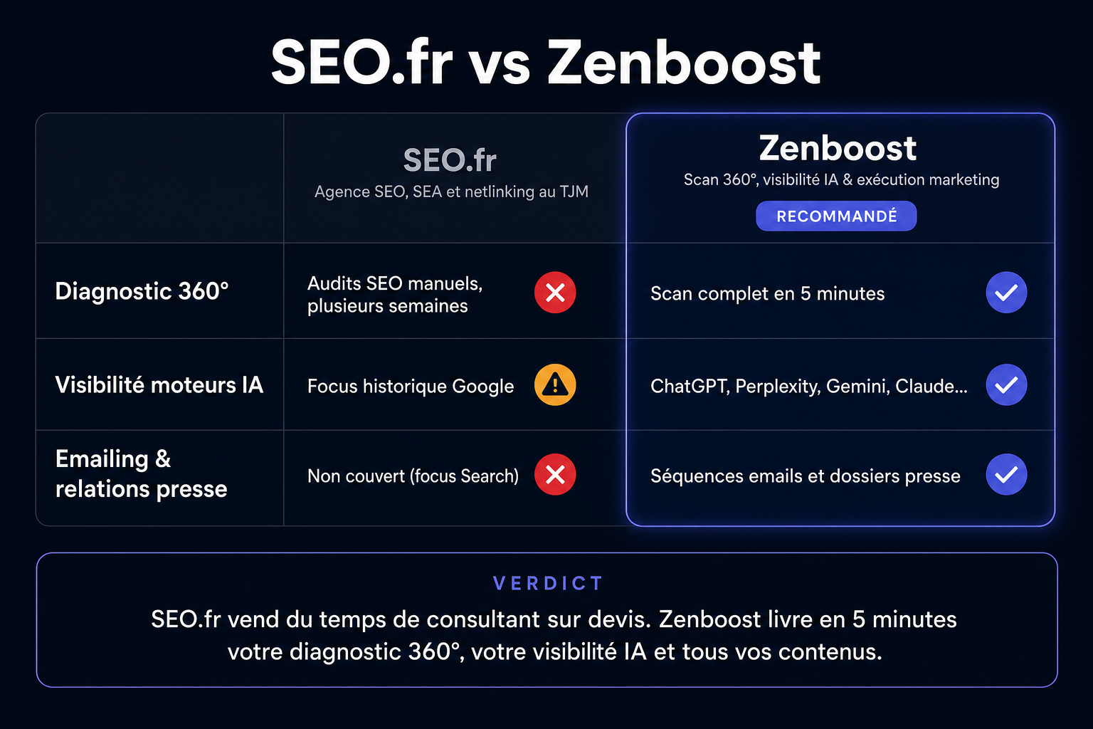 Comparatif Zenboost / SEO.fr